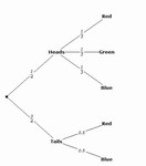 Sample output